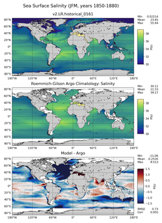 JFM Model Salinity compared with Argo observations