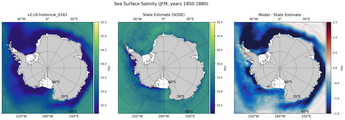 JFM Salinity