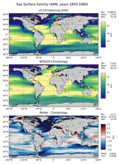 ANN Salinity