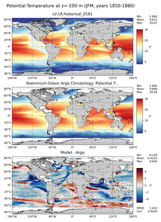 JFM Model potential temperature compared with Argo observations