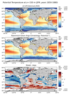 JFM Model potential temperature compared with Argo observations