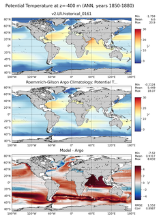 ANN Model potential temperature compared with Argo observations