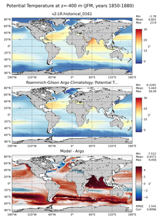 JFM Model potential temperature compared with Argo observations