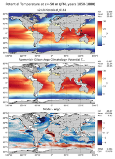 JFM Model potential temperature compared with Argo observations