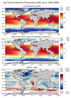 JAS Model potential temperature compared with Argo observations