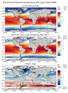 JFM Model potential temperature compared with Argo observations