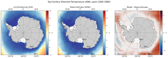 ANN Potential Temperature