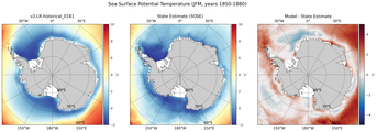 JFM Potential Temperature