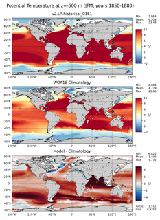 JFM Potential Temperature