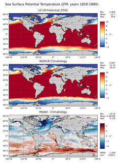 JFM Potential Temperature