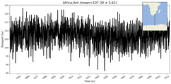 Transport through the Africa-Ant Transect