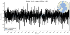 Transport through the Bering Strait Transect