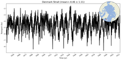 Transport through the Denmark Strait Transect