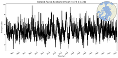 Transport through the Iceland-Faroe-Scotland Transect