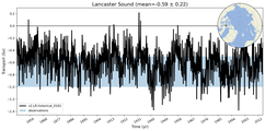 Transport through the Lancaster Sound Transect