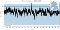 Transport through the Nares Strait Transect