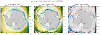 ANN Zonal Velocity
