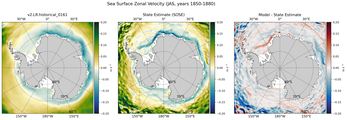 JAS Zonal Velocity