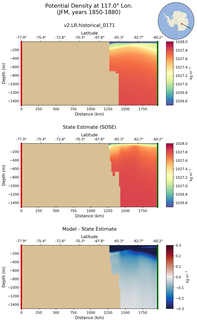 JFM Potential Density at 117.0$\degree$ Lon. JFM