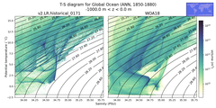 Regional mean of T-S diagram for Global Ocean (ANN, 1850-1880)
 -1000.0 m < z < 0.0 m