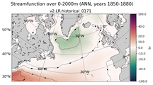 ANN Streamfunction over 0-2000m