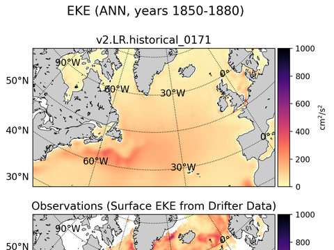 Subpolar North Atlantic Eddy Kinetic Energy