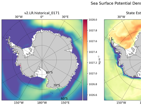 Antarctic Potential Density