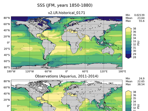 Global Sea Surface Salinity
