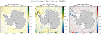 ANN Meridional Velocity