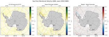 ANN Meridional Velocity