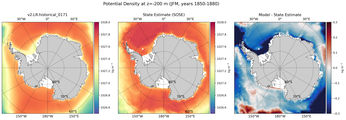 JFM Potential Density