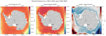 JFM Potential Density