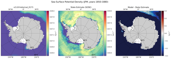 JFM Potential Density