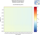 Time series of Mediterranean Basin Potential Temperature vs depth
