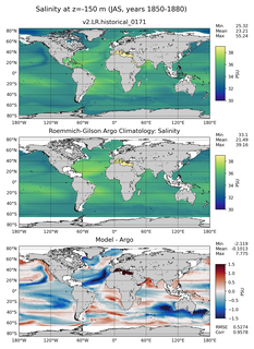 JAS Model Salinity compared with Argo observations