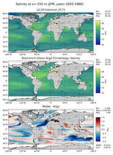 JFM Model Salinity compared with Argo observations