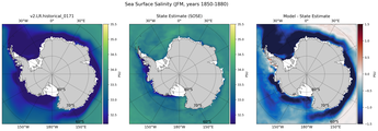 JFM Salinity