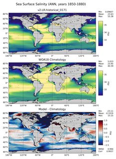 ANN Salinity