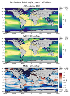 JFM Salinity