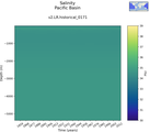 Time series of Pacific Basin Salinity vs depth
