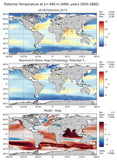 ANN Model potential temperature compared with Argo observations