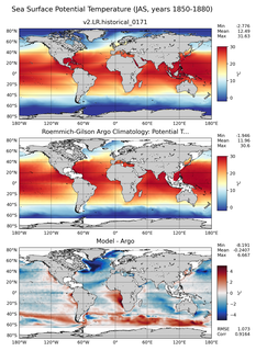 JAS Model potential temperature compared with Argo observations