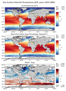 JFM Model potential temperature compared with Argo observations