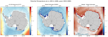 ANN Potential Temperature