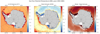 ANN Potential Temperature