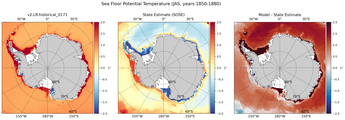 JAS Potential Temperature
