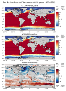JFM Potential Temperature
