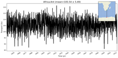 Transport through the Africa-Ant Transect