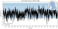 Transport through the Fram Strait Transect