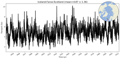 Transport through the Iceland-Faroe-Scotland Transect